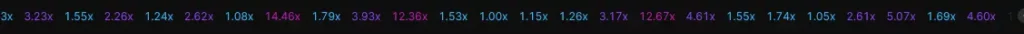 History of odds in Aviator History of odds in Aviator