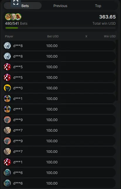 Previous bets of players in Aviator Previous bets of players in Aviator